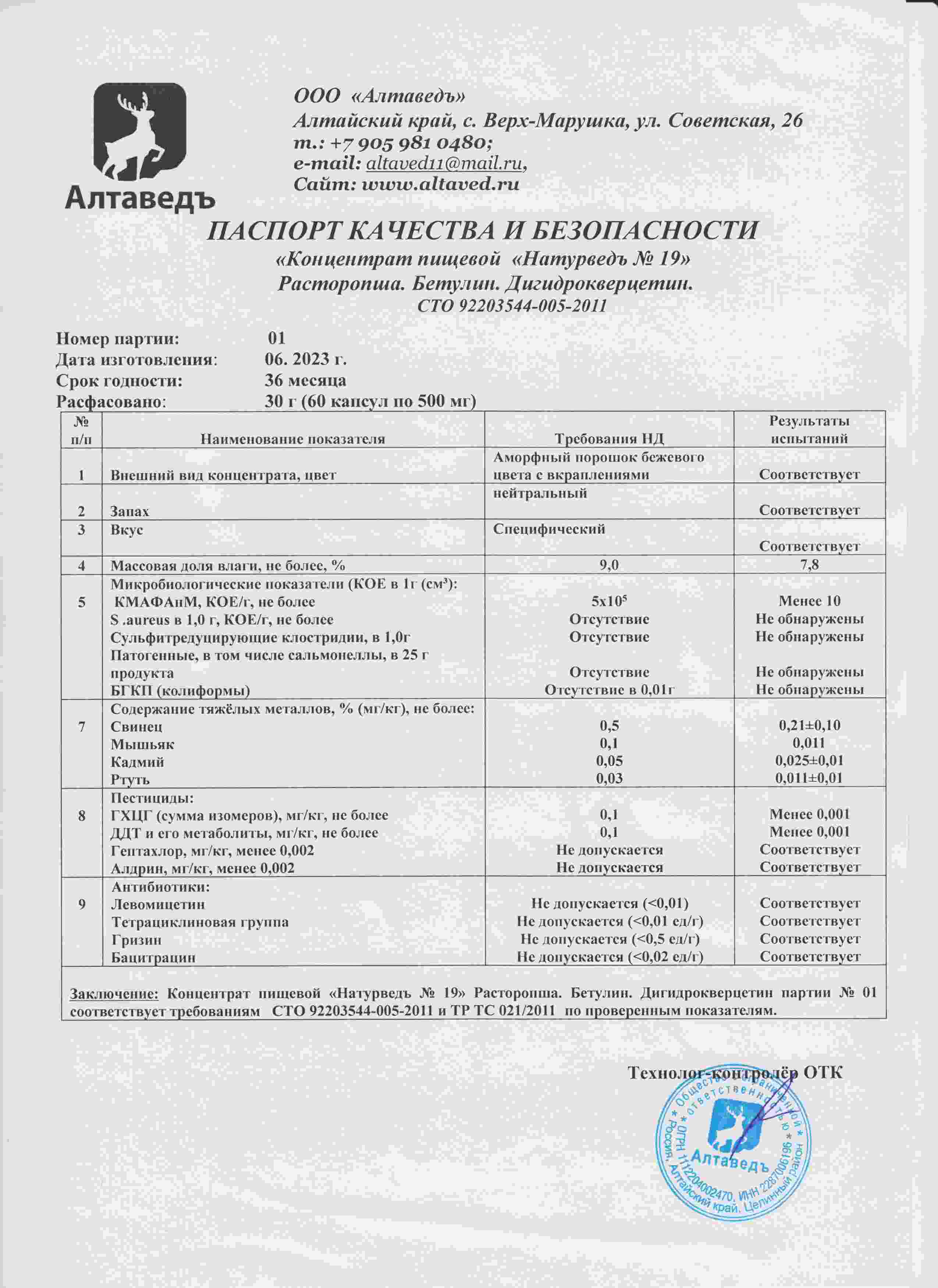 Паспорт №062023